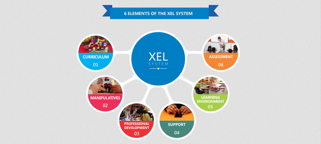 XEL System